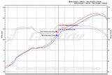 Greddy Momentum Intake - 2013+ Scion FR-S / Subaru BRZ / Toyota GT86